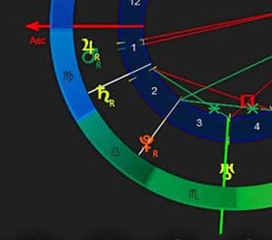 R Natal Chart