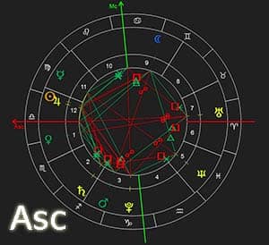 What's My (Rising) Sign? Free Ascendant Calculator Tool, rising